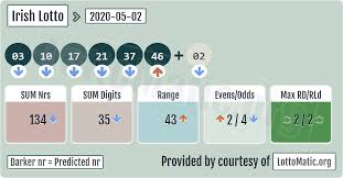 Irish Lotto Results 2020 05 02 In 2020 Lotto Numbers Lotto Lotto Results