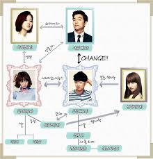 drama 2012 big k dramas movies soompi forums