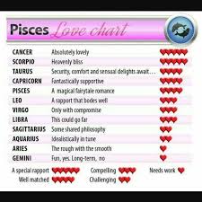 pisces love chart capricorn love cancer horoscope libra