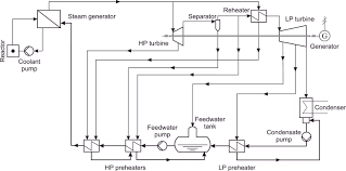 This section provides an overview of form space constraints and discusses how to. Progress In Dynamic Simulation Of Thermal Power Plants Sciencedirect
