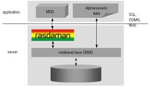 Use each word once only. 4 Query Language Guide Rasdaman 9 8 0 Documentation