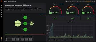 Monitoring A Server Cluster Using Grafana And Influxdb