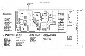 This (like all of our manuals) is available to download for free in pdf format. Diagram 2008 Chevy Impala Fuse Diagram Full Version Hd Quality Fuse Diagram 1ggundiagram Bellroma It