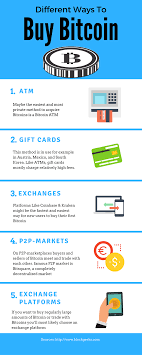 Wuestenigel on how do i use a bitcoin atm in canada? How To Buy Bitcoin Anywhere Safe Fast And Easy Blockgeeks