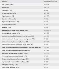 Abbreviation Nihss 5 Nih Stroke Scale A Successful