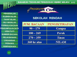 Check spelling or type a new query. Bahagian Teknologi Pendidikan Negeri Melaka Pengenalan Elemen Nilam