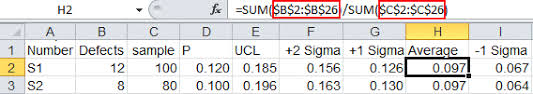 Control Limits How To Calculate Control Limits Ucl Lcl