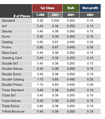 qualified postage rate increase 2019 chart printable postage