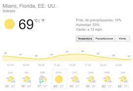 Maybe you would like to learn more about one of these? Super Bowl 2020 Clima En Miami Prevision Del Tiempo Para El Super Bowl Liv As Usa