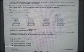 Max Bench Press Calculator