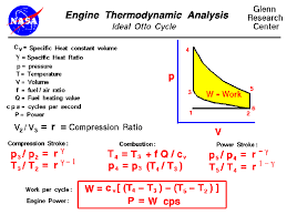 The quantum otto cycle serves as a bridge between the macroscopic world of heat engines and the quantum regime of thermal devices composed from a single element. 1903 Engine Thermodynamic Analysis Otto Cycle
