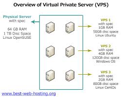 Top 3 Cheap Forex Vps Reviews 2020 Best Web Hosting Org