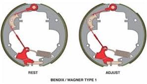 The Importance Of Drum Brake Self Adjusters Know Your Parts