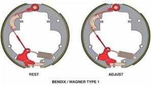 the importance of drum brake self adjusters know your parts