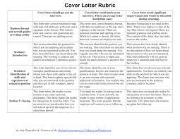 Cover letter rubric this rubric was created using guidelines from the nace (national association of colleges and employers) community. 2