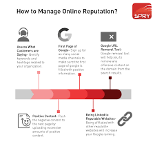 People S Perception Is Influenced By People Bring To The Forefront What Your Happy Customers Are Digital Marketing Marketing Insights Digital Marketing Agency
