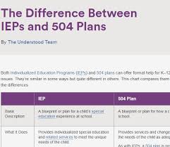 The Difference Between Ieps And 504 Plans Individualized Education Program 504 Plan How To Plan