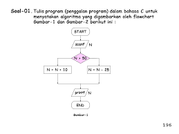 • membuat flowchart dari suatu. Soal Soal Latihan Mandiri Ppt Download