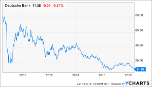 Db) was reported by rbc capital on july 9, 2021. 2009 Called It Wants Its Cheap Bank Shares Back Nyse Db Seeking Alpha