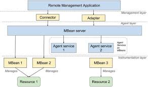Headerelements must be namespace qualified. Spring Advanced Topics Springerlink