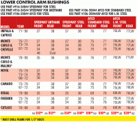 44 Correct Lee Load All Powder Bushing Chart