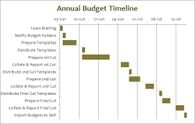 excel gantt chart my online training hub