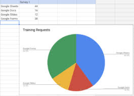 To create a simple pie graph, again select the range a1:b and go to insert > chart > chart type > pie chart. Easily Insert A Pie Chart Into A Google Doc Instructional Tech Talk