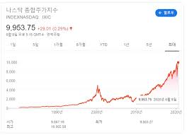 미국주식 모닝브리핑 (21년 3월 26일) 미국 3대지수 일제히 반등 / 이제 뭘로 나스닥 주가 떨굴래? Amazon Apple Facebook Microsoft ì£¼ê°€ ì‚¬ìƒ ìµœê³ ì¹˜ ê²½ì‹ í•˜ë©° ë‚˜ìŠ¤ë‹¥ ì¢…í•©ì§€ìˆ˜ ê°œì„ ì— ì˜í–¥ Roa Report