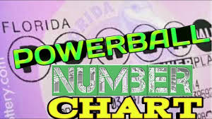 Nc Powerball Frequency Chart Caroline Guitar Company