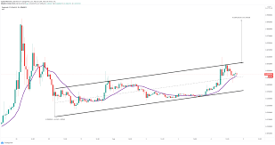 Dogecoin price prediction for each month in 2021, 2022, 2023 and 2024. Cryptocurrencies Price Prediction Dogecoin Ethereum Bitcoin Asian Wrap 05 Feb