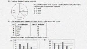Soal Ulangan Matematika K 13 Kelas 5 Kd 3 8 Penyajian Data Sekolahdasar Net