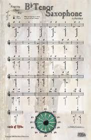 Pin By Ogorman Music On Music Instruction Information In