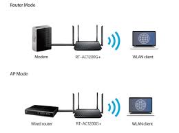 Hp malaysia's most complete online store for laptops, pcs, tablets, monitors, printers, inks & toners, workstations, accessories and more! Facil De Comprender Dato Resplandor Router Ac1200 Asus Horizontal Acelerador Joya