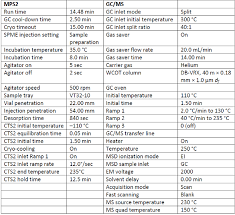 quantitating vocs in serum using automated headspace spme