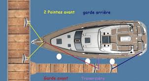 Epingle Par Blog Nautisme Pratique Sur Trucs Et Astuces Pour Le Bateau Bateau Nautisme Voilier