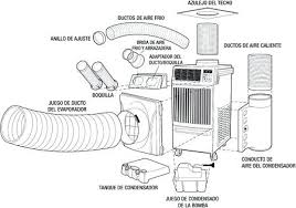 نتیجه تصویری برای ‪SERVICE UNIT AIRE CONDITION portabl‬‏