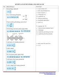 Maybe you would like to learn more about one of these? Kumpulan Rumus Fisika Sma Untuk Kelas Xii