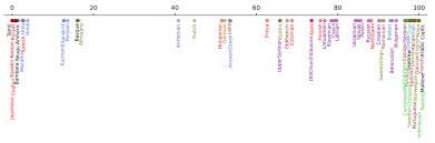 An adverb that describes definite frequency is one such as weekly/every week, daily/every day, or yearly/every year, etc. Gerdes Typometrics From Implicational To Quantitative Universals In Word Order Typology Glossa A Journal Of General Linguistics