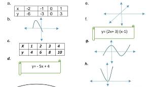 When the equation is in standard form, y=ax2+bx+c, then the graph will open upwards if and only if a is positive. Identify The Following If It Is Quadratic Function Linear Function Or Not Linear Nor Quadratic Brainly Ph