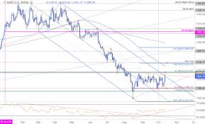 Gold Price Outlook Risk Sell Off To Fuel Xau Usd Breakout