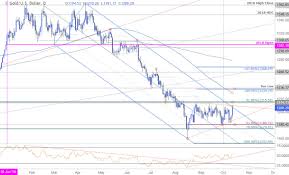 gold price outlook risk sell off to fuel xau usd breakout