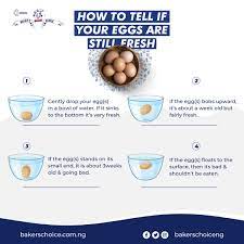 An older egg will either stand on its end or float. Baker S Choice On Twitter You Must Have Heard About Testing Your Eggs In Water To Know If It S Good Or Bad Well Here Is An Almost Comprehensive Test Guide On Your Eggs