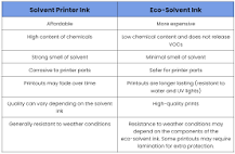 What Is Eco-solvent Ink And Eco-solvent Printer? | 2024