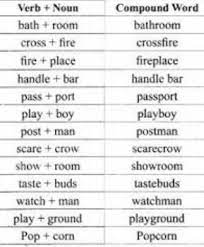 I can't install this software on my pc. Verb Noun Compound Words Without Using Ing Pls Answer It Fast Brainly In
