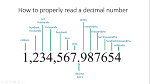 Cwi 16 How To Properly Read A Decimal Number From Millions To Millionths Glen Lewis