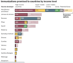 Maybe you would like to learn more about one of these? Coronavirus What Is Vaccine Nationalism How It Affects Us World Economic Forum