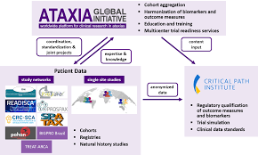 Image result for Ataxia