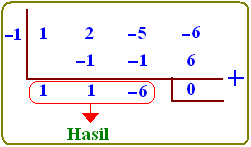 We did not find results for: Akar Akar Dan Faktor Persamaan Suku Banyak Konsep Matematika Koma