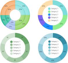 Basic Doughnut Chart Knowledge