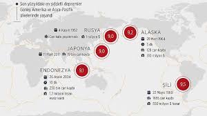 What would have been the amplitude of the waves at this same seismogrph in a magnitude 7.2 aftershock? Dunyanin En Siddetli Ve Yikici Depremleri